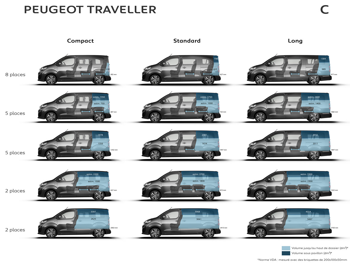 Peugeot e-Traveller - bagażnik